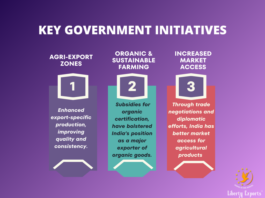 Key government initiatives to enhance agricultural exports 